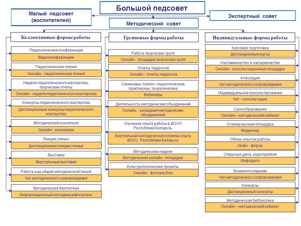 План-схема метод работы.jpg